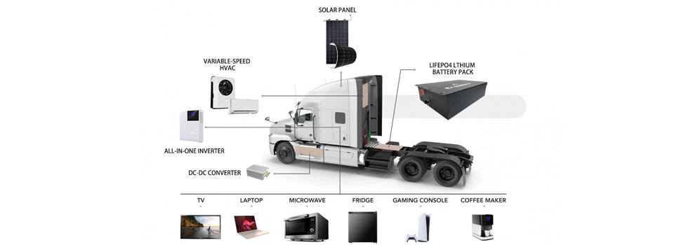High-Efficiency Off-Grid Power Conversion | solar charge inverter for RV Systems