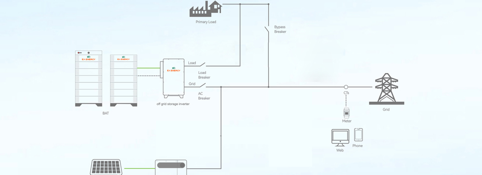 High-Durability LiFePO4 Off-Grid Battery Backup