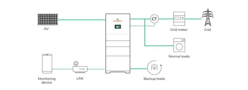 All-in-One Smart & Durable Energy Storage System