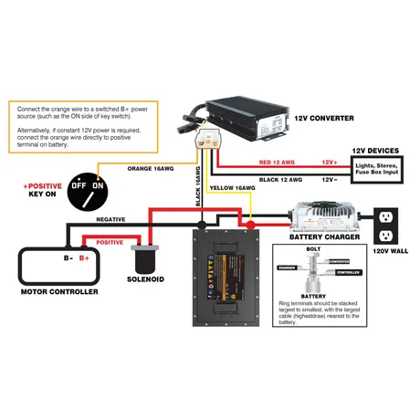 72V 100Ah Lithium Golf Cart Battery