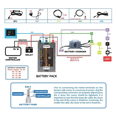 72V 150Ah LiFePO4 Golf Cart Battery