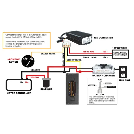 72V 230Ah LiFePO4 EV Lithium Battery